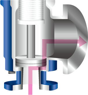 安全弁
一次側圧力（例：0.40MPa以下）
（＝吹始め圧力）